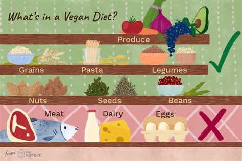 Why do vegans eat organic food